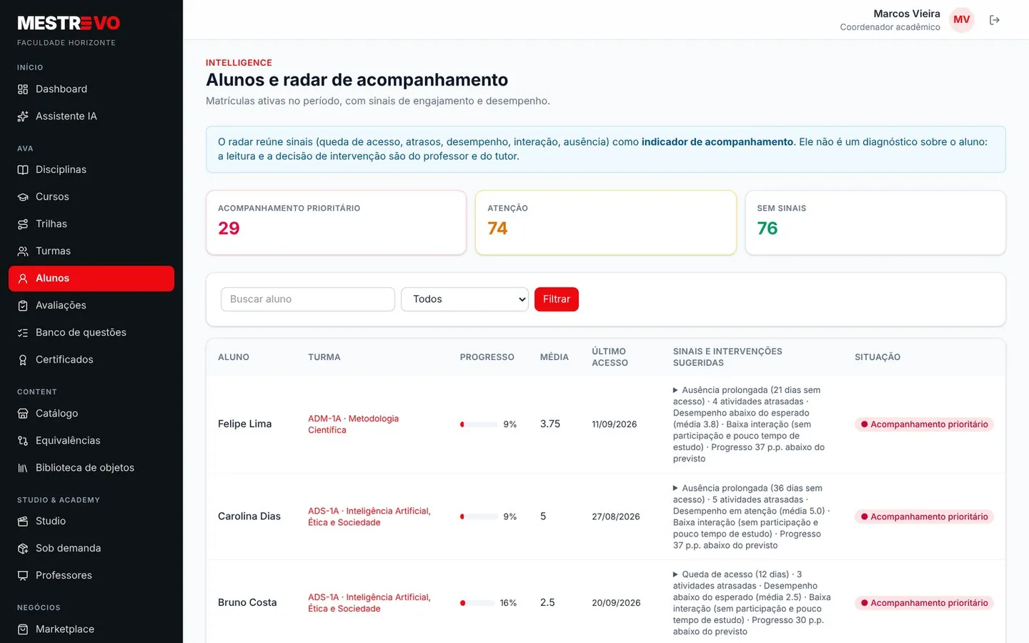 Radar de acompanhamento dos alunos